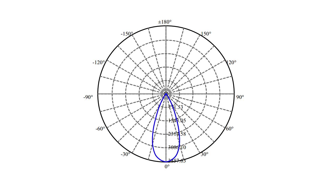 Nata Lighting Company Limited - Evenly Light Shape